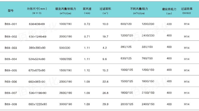 参数表 2