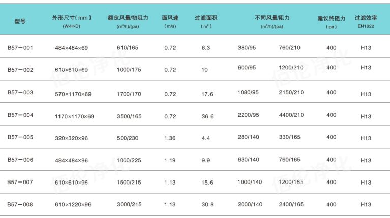 参数表