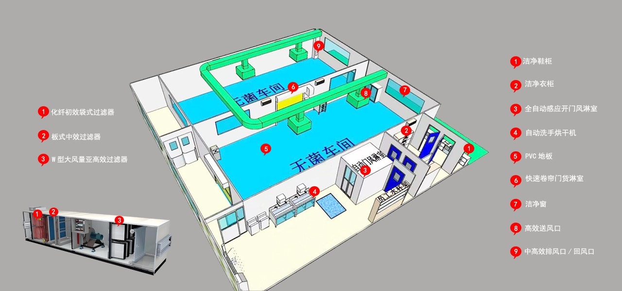 solution final 7