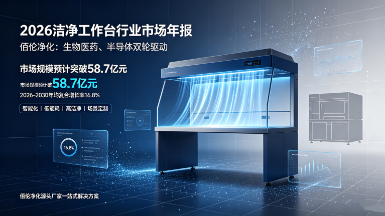 2026洁净工作台行业市场年报｜佰伦净化双轮驱动与核心发力方向