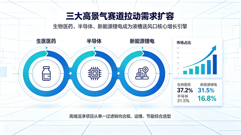 2026液槽高效送风口行业年报