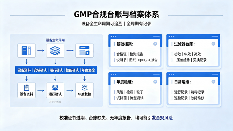 VHP传递窗灭菌机制与优势 14