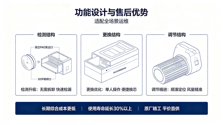佰伦净化DOP液槽送风口行业对比 1