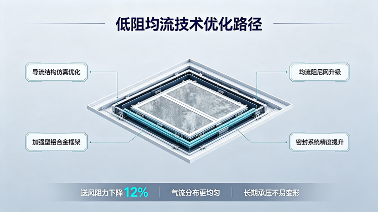 佰伦净化称量室多行业解决方案 7