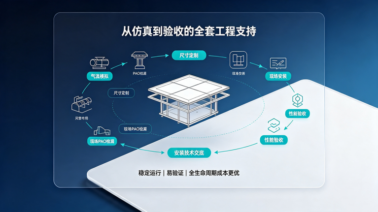 佰伦净化称量室多行业解决方案 9