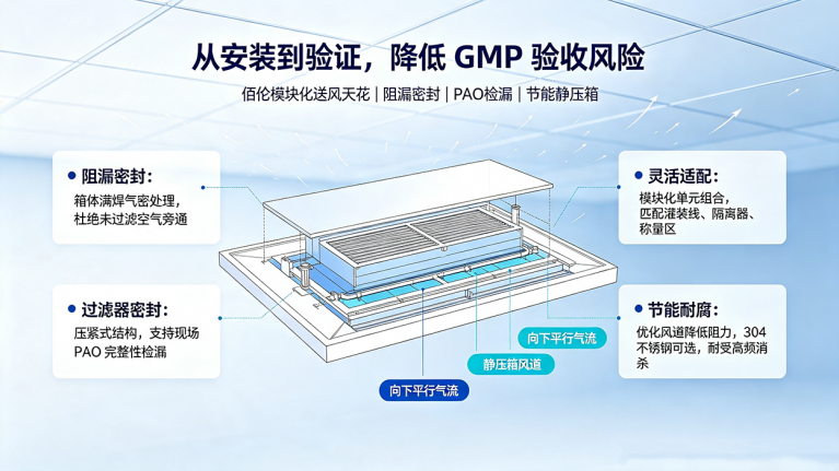层流罩安装验证维护规范 5