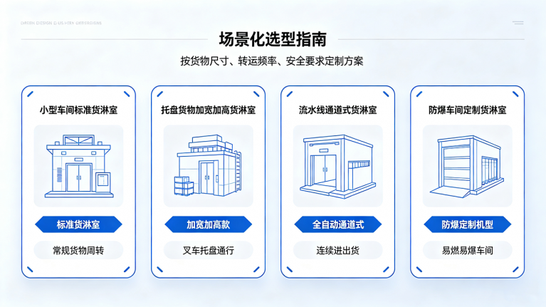 货淋室核心构造、技术标准与运维避坑指南 1