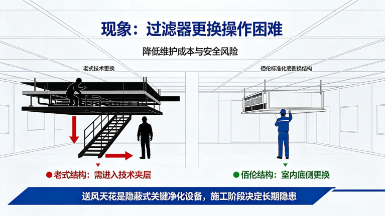 送风天花工程故障分析与解决方案 5