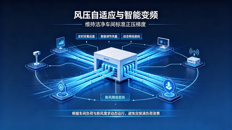 BFU与FFU送风模式及问题分析 6