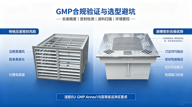 全自动平移门货淋室控制逻辑与GMP合规设计要点 10
