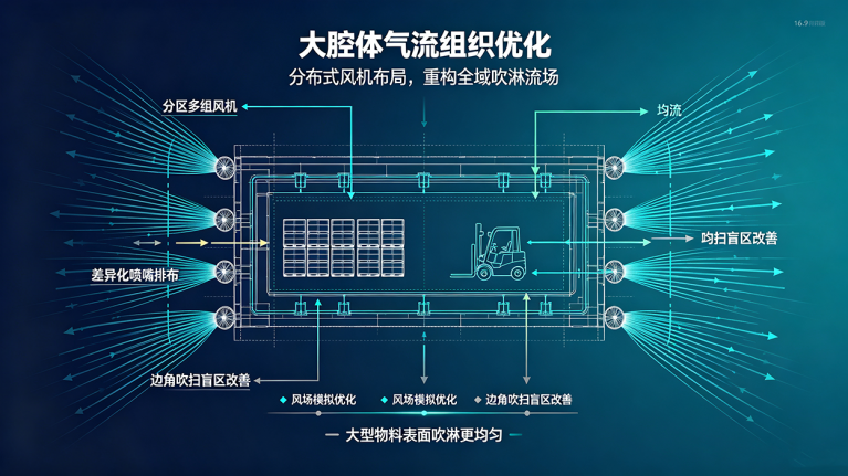 快速卷帘门货淋室技术研究 2