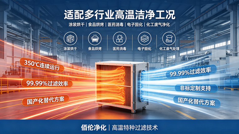 无隔板高效过滤器解析 16