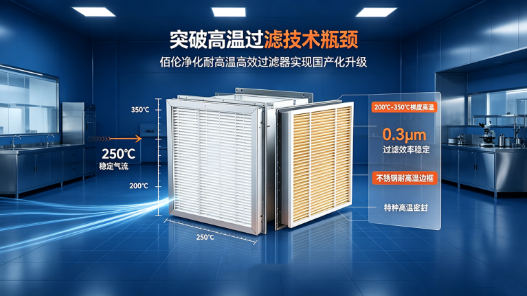 无隔板高效过滤器解析 18