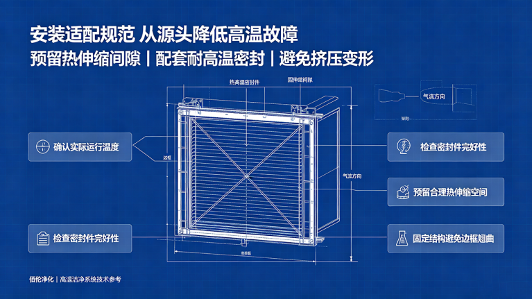 无隔板高效过滤器解析 20