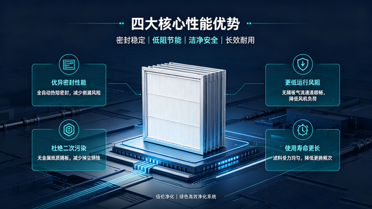 无隔板高效过滤器解析 3