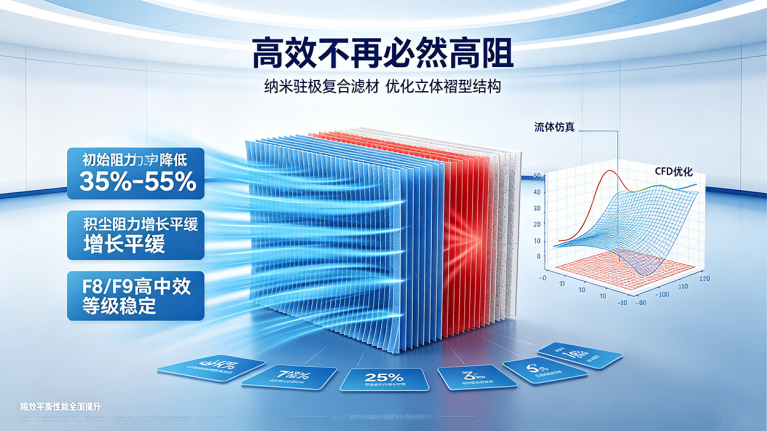 老旧车间改造新风柜应用 5