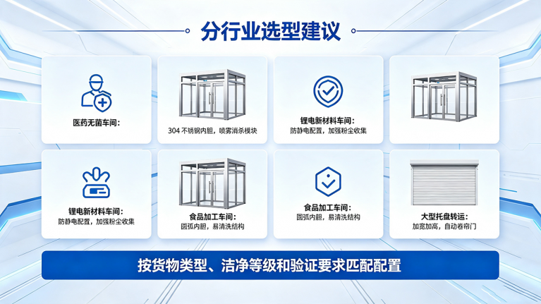超净工作台技术选型要点 7