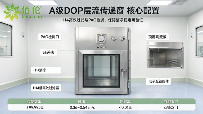 DOP层流传递窗核心配置拆解标注