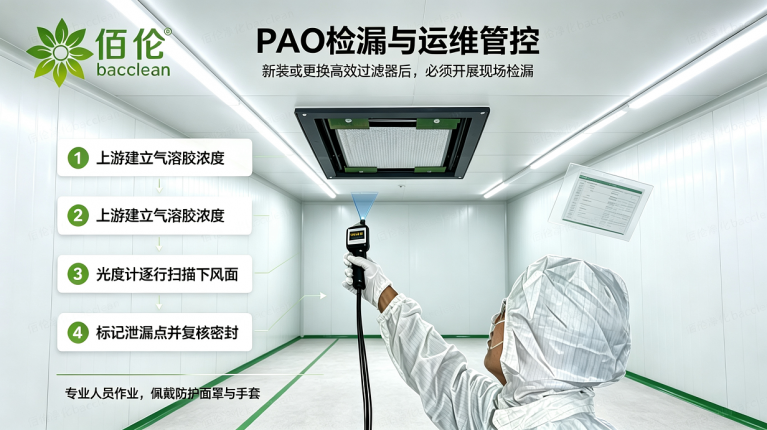 FFU PAO 检漏现场图