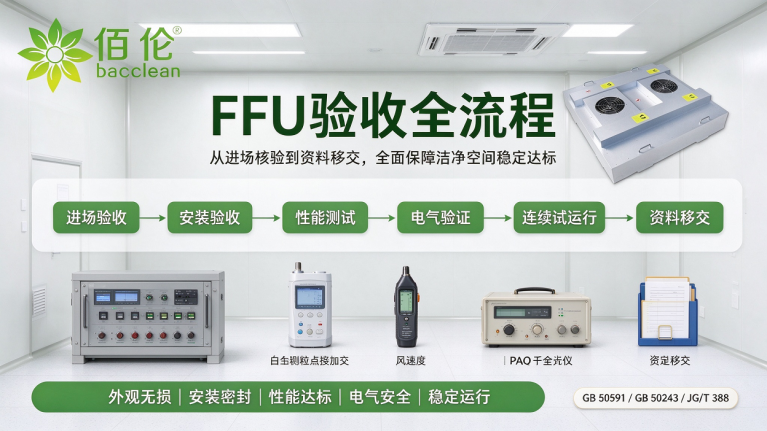 FFU 验收全流程