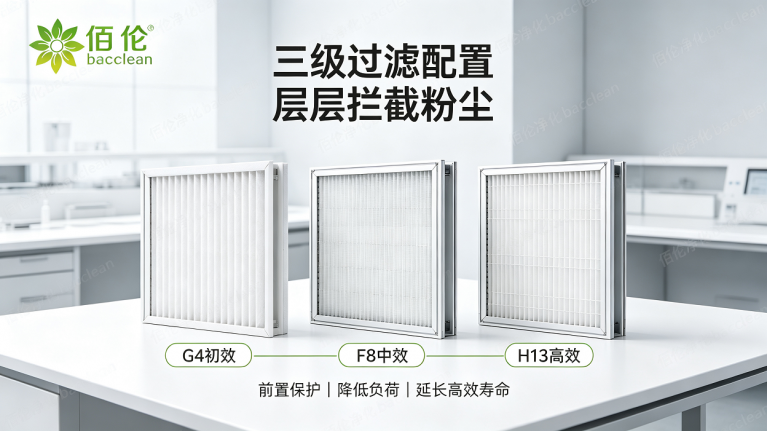 FFUG4 F8 H13 三级过滤器体系