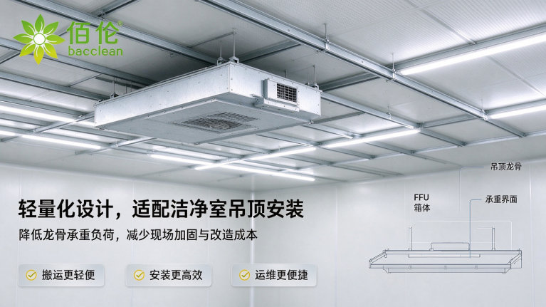 FFU吊顶吊装工况