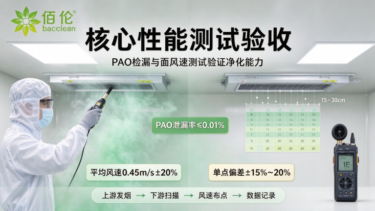 FFU核心性能测试验收