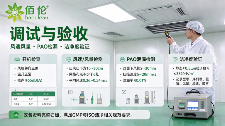 FFU调试验收：风速风量、PAO 检漏、洁净度验证、资料归档