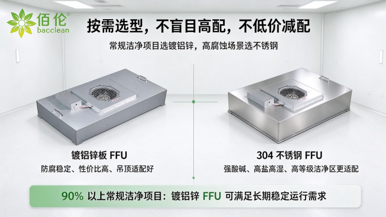 FFU镀铝锌 不锈钢选型边界