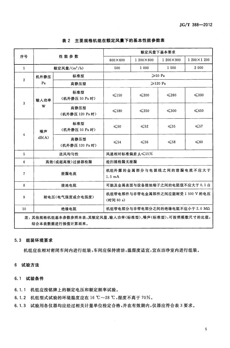JGT 388 2012 风机过滤器机组 页面 08