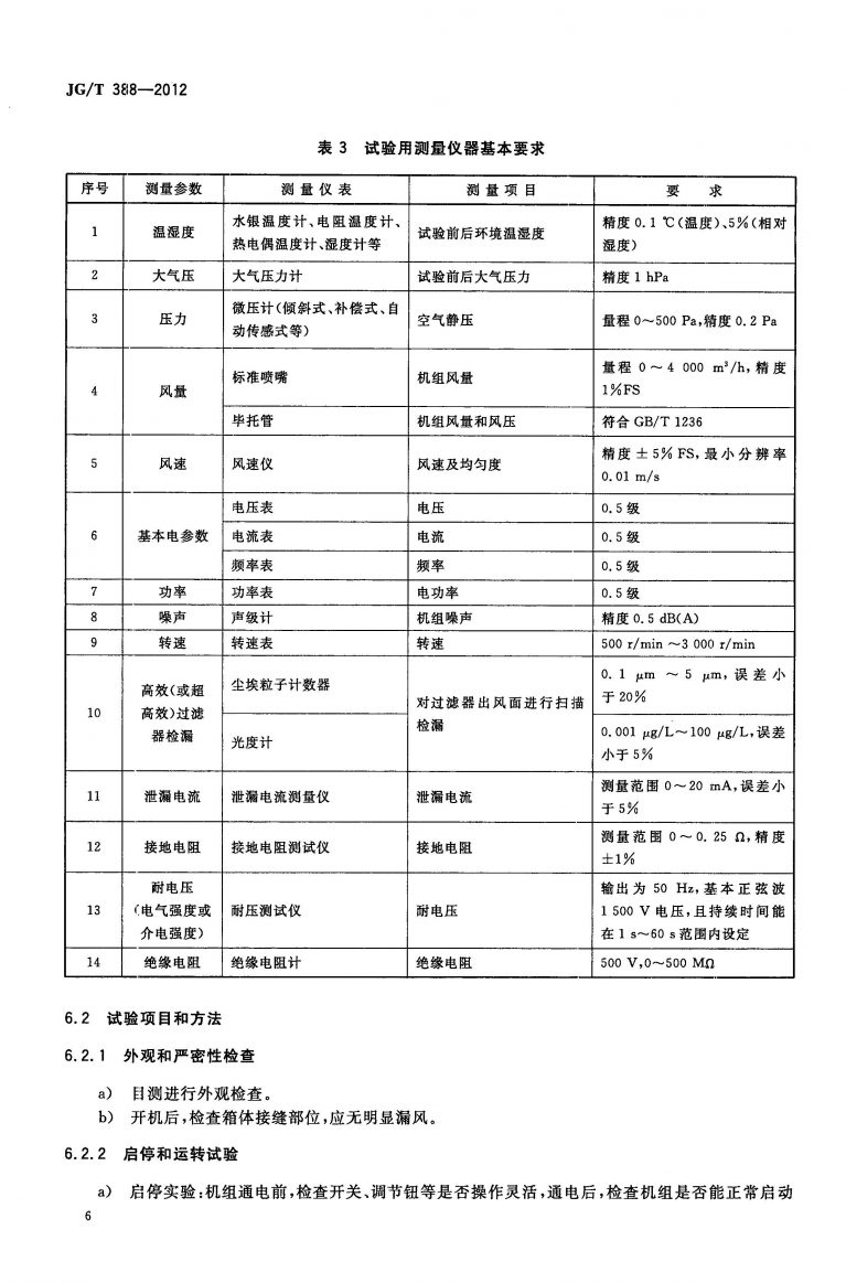 JGT 388 2012 风机过滤器机组 页面 09