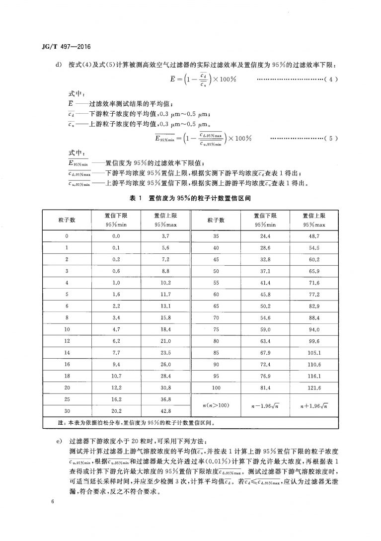 JGT 497 2016 排风高效过滤装置 页面 09