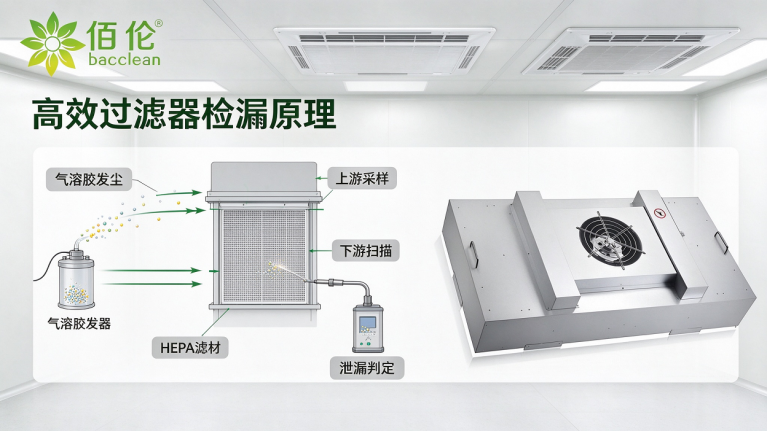 PAO 检漏原理