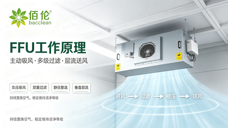 ffu 工作原理流程