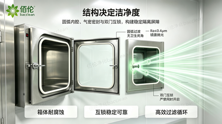 传递窗的结构与工作原理