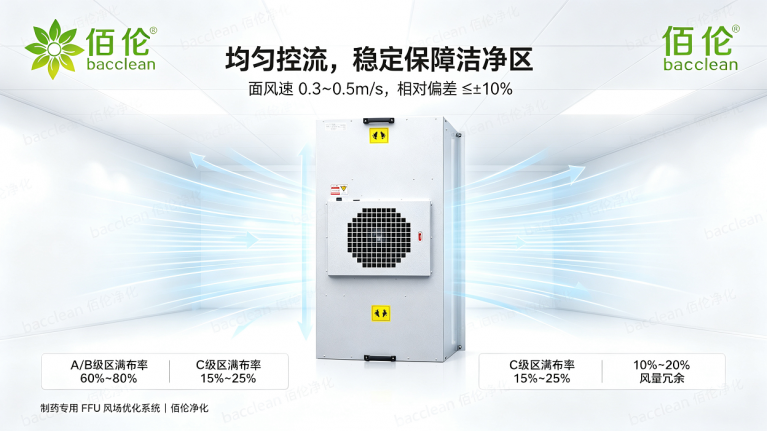 制药行业FFU，风量风速与气流组织