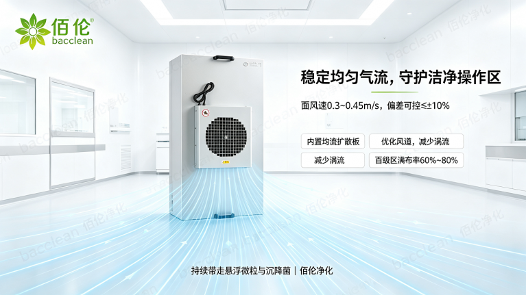 医院ffu风速风量与气流控制