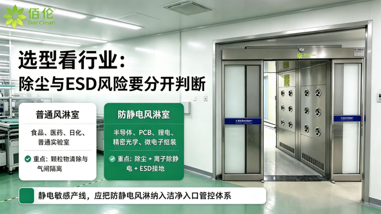 按行业判断是否需要 ESD 管控