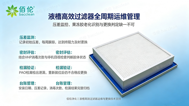 液槽高效过滤器全周期运维管理：压差监控、老化识别与更换判定标准