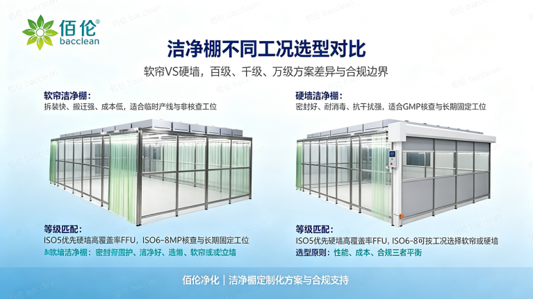 洁净棚不同工况选型对比：软帘 VS 硬墙、百级 / 千级 / 万级方案差异、防爆、VHP 灭菌特殊工况解析