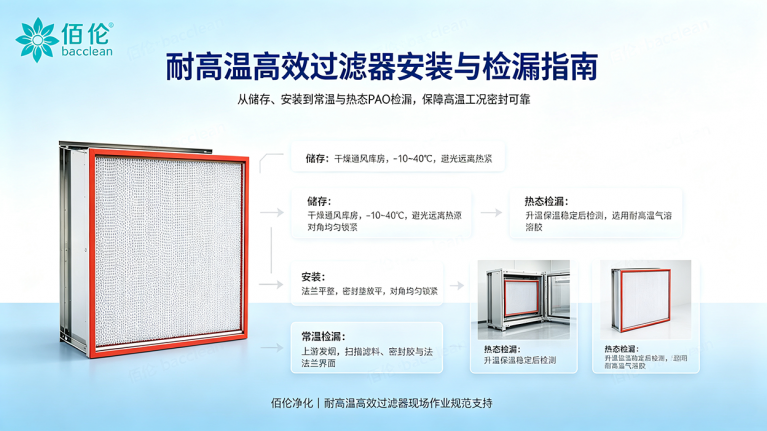 耐高温高效过滤器储存、安装、热态 PAO 检漏实操指南