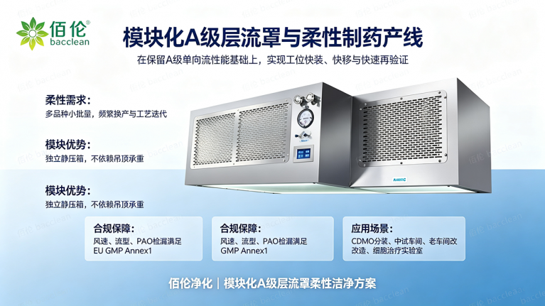 柔性制药产线普及，模块化 A 级层流罩如何适配多工位快速切换生产｜佰伦净化行业视点