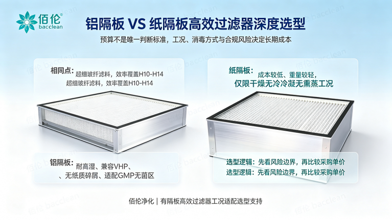 铝隔板 VS 纸隔板高效过滤器深度选型博弈，洁净工程如何权衡预算与合规风险