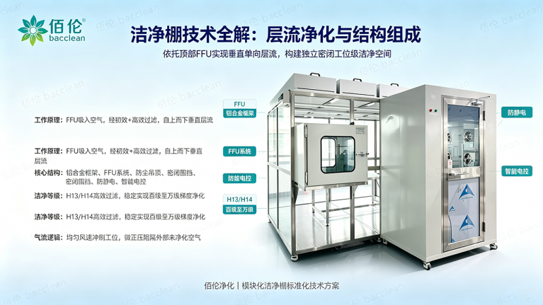 洁净棚技术全解：工作原理、结构组成、层流逻辑与核心优势