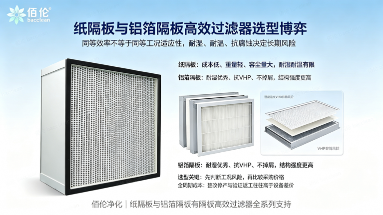 纸隔板与铝箔隔板高效过滤器选型博弈，洁净工程如何做好取舍
