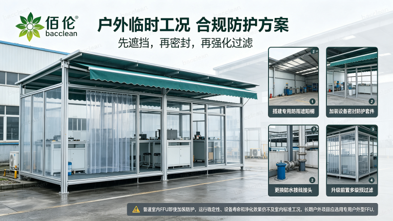 普通FFU户外强化防雨遮阳棚、密封、防水接头、预过滤的临时防护方案