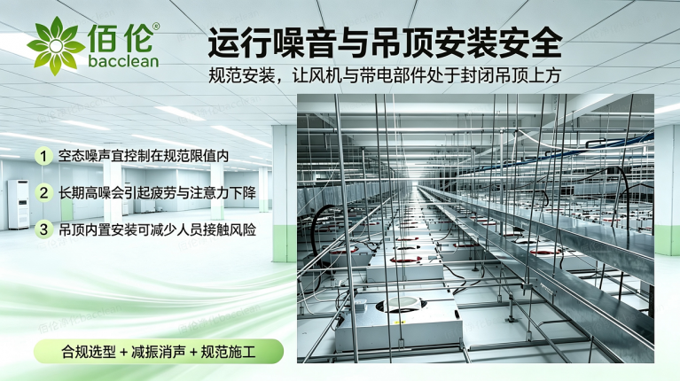 洁净吊顶 FFU 阵列图