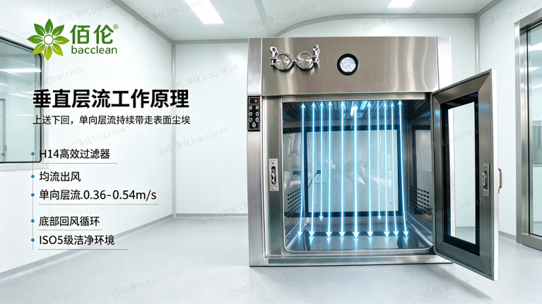 洁净层流传递窗垂直流工作原理