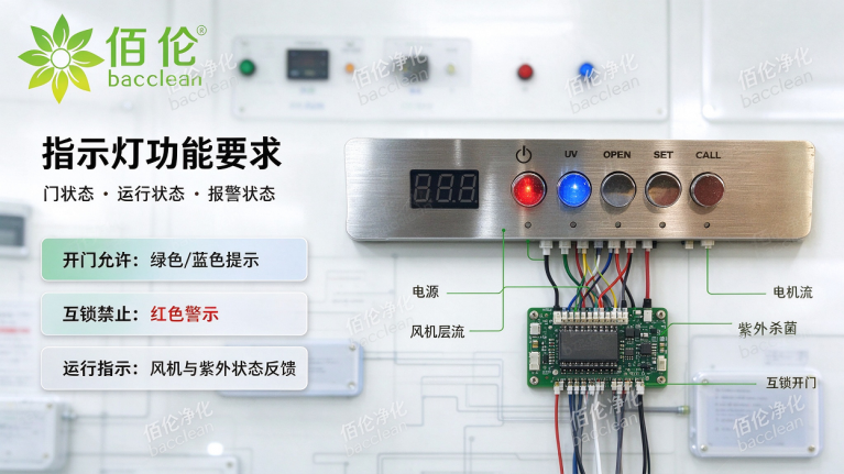 洁净层流传递窗指示灯功能要求