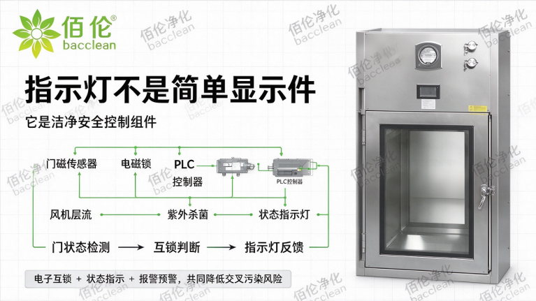 洁净层流传递窗是洁净安全控制组件